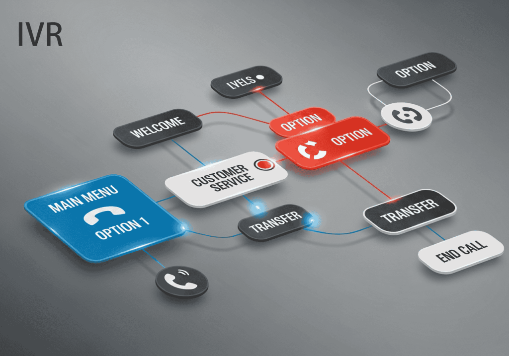 Grandstream Call Center Setup UAE